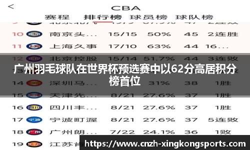 广州羽毛球队在世界杯预选赛中以62分高居积分榜首位